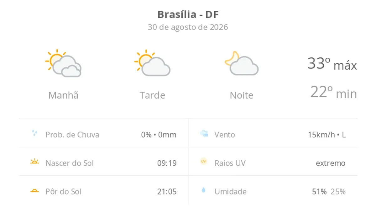 Miniatura da notícia