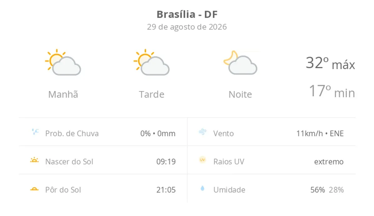 Miniatura da notícia