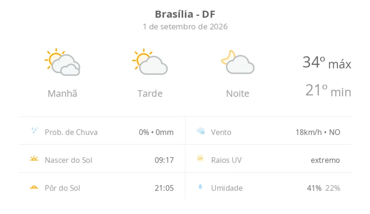 Miniatura da notícia