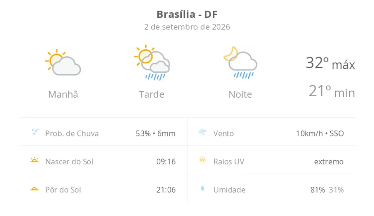 Miniatura da notícia