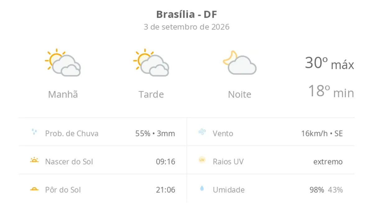 Miniatura da notícia