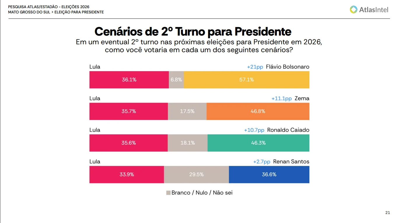 Miniatura da notícia