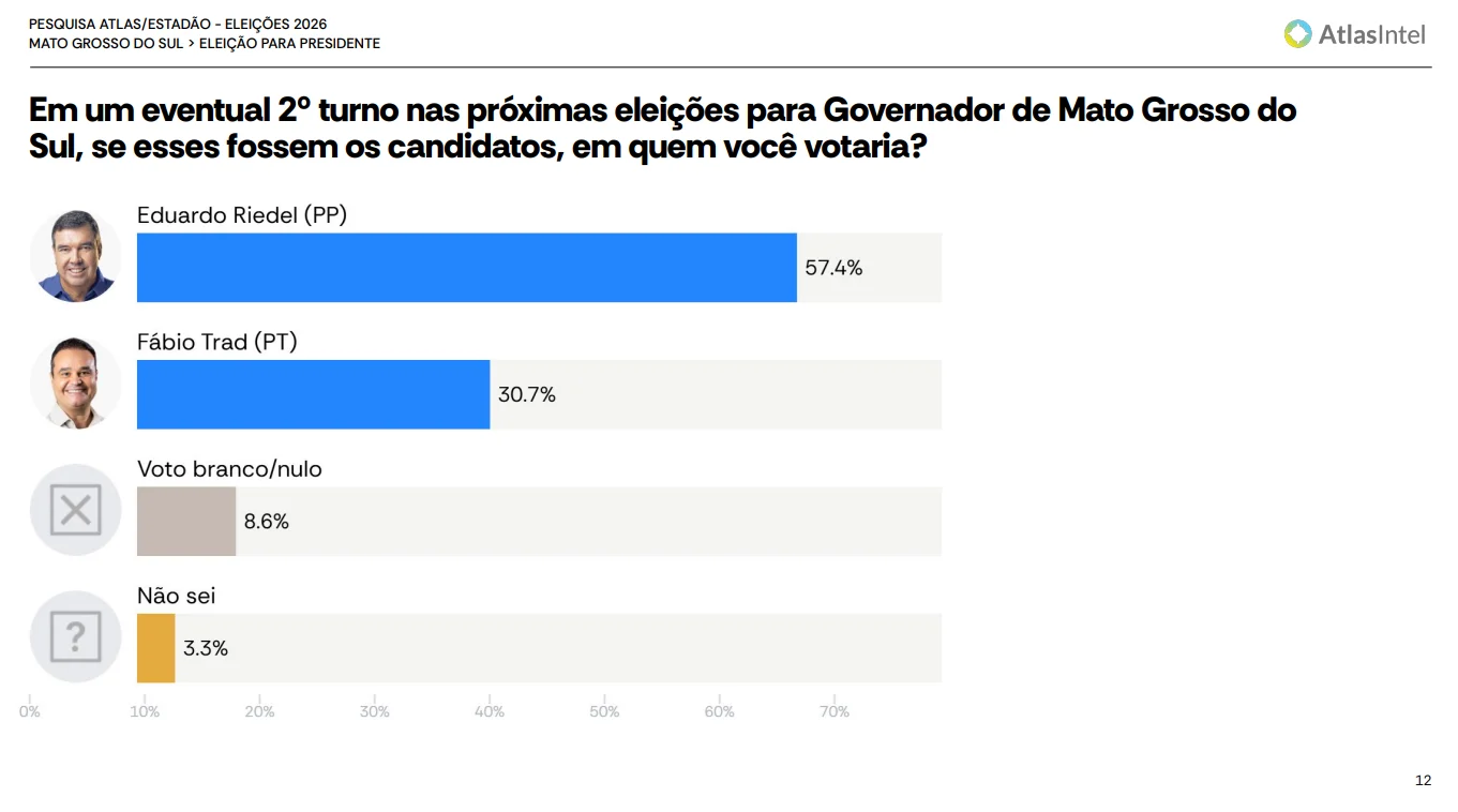 Miniatura da notícia