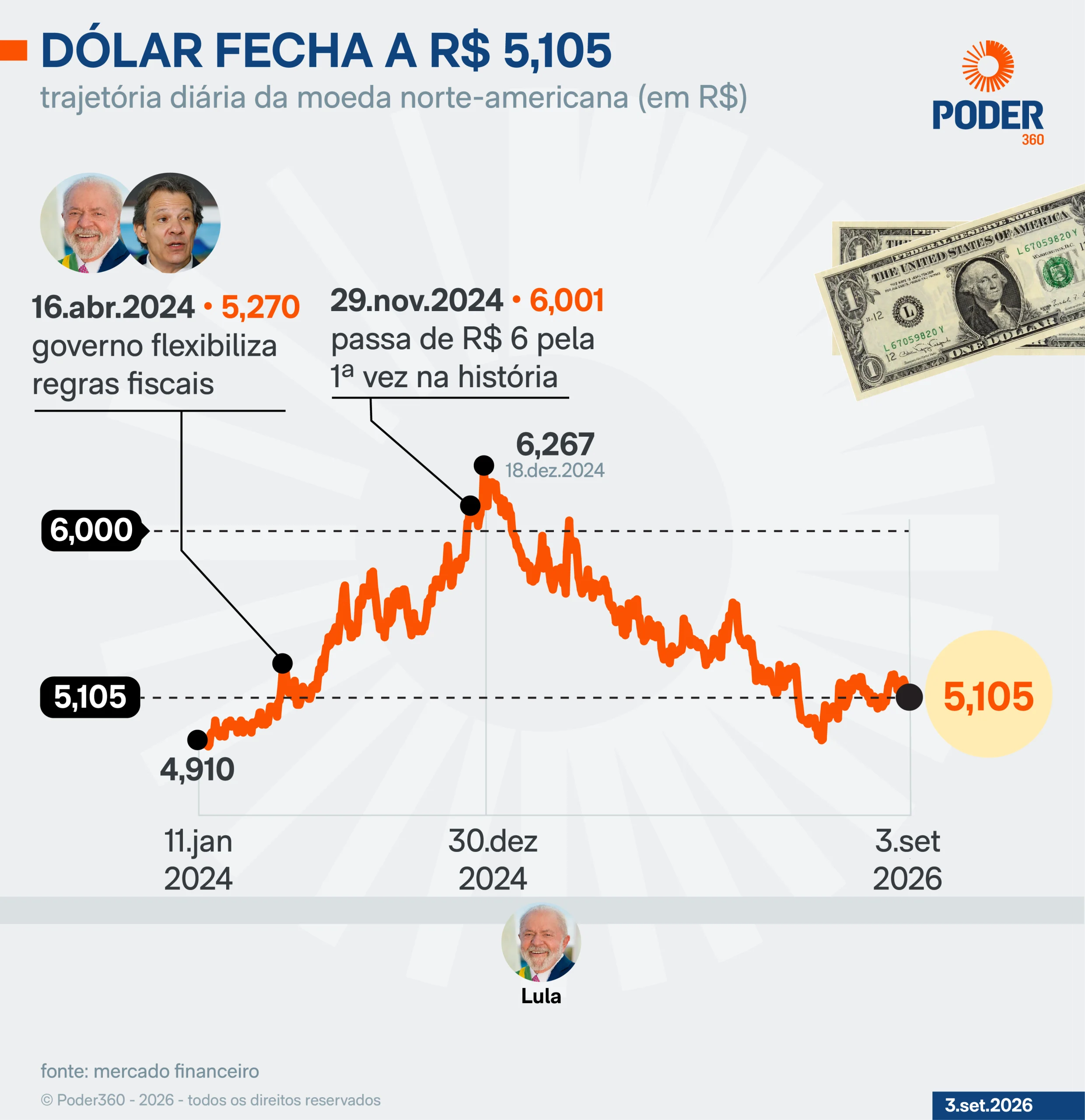 Miniatura da notícia